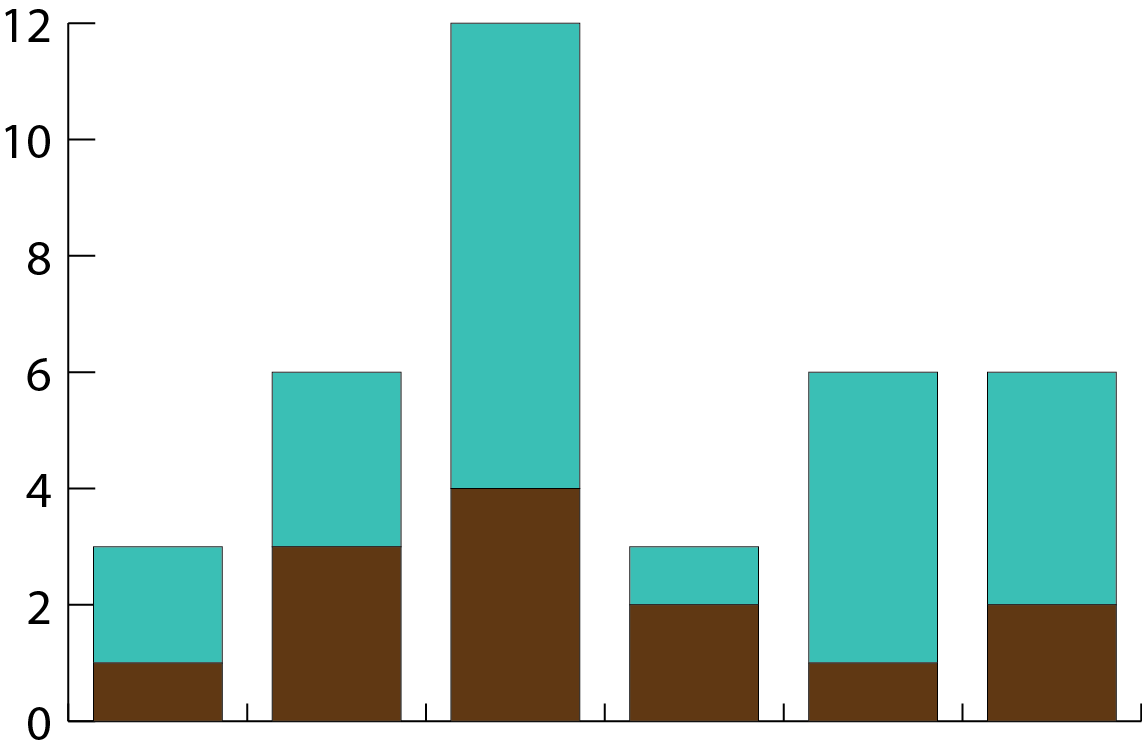 Bar chart 1.png
